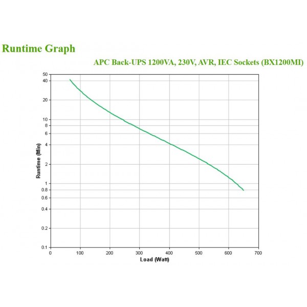 apc-back-ups-1200va-230v-avr-iec-sockets-5.jpg
