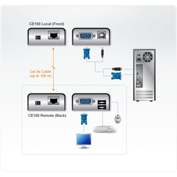 Mini USB KVM Extender