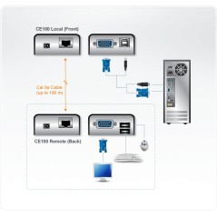 Mini USB KVM Extender