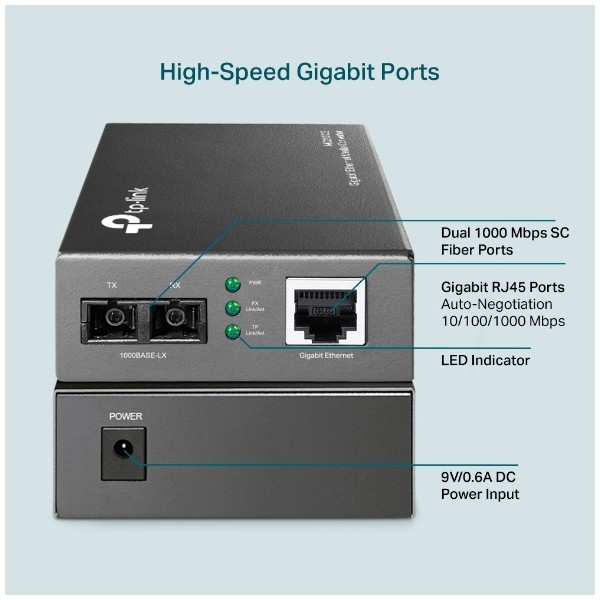 Fibre RJ45 to 1Gbit SM SC,15km