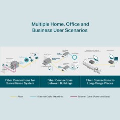 Fibre RJ45 to 1Gbit SM SC,15km