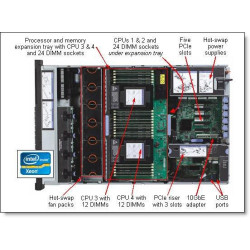x3750 M4 2-CPU socket, 24