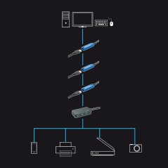 4xUSB 3.0, 5Gbps, 10m