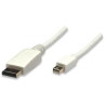 Monitor Displayport To Mini | APLIUM