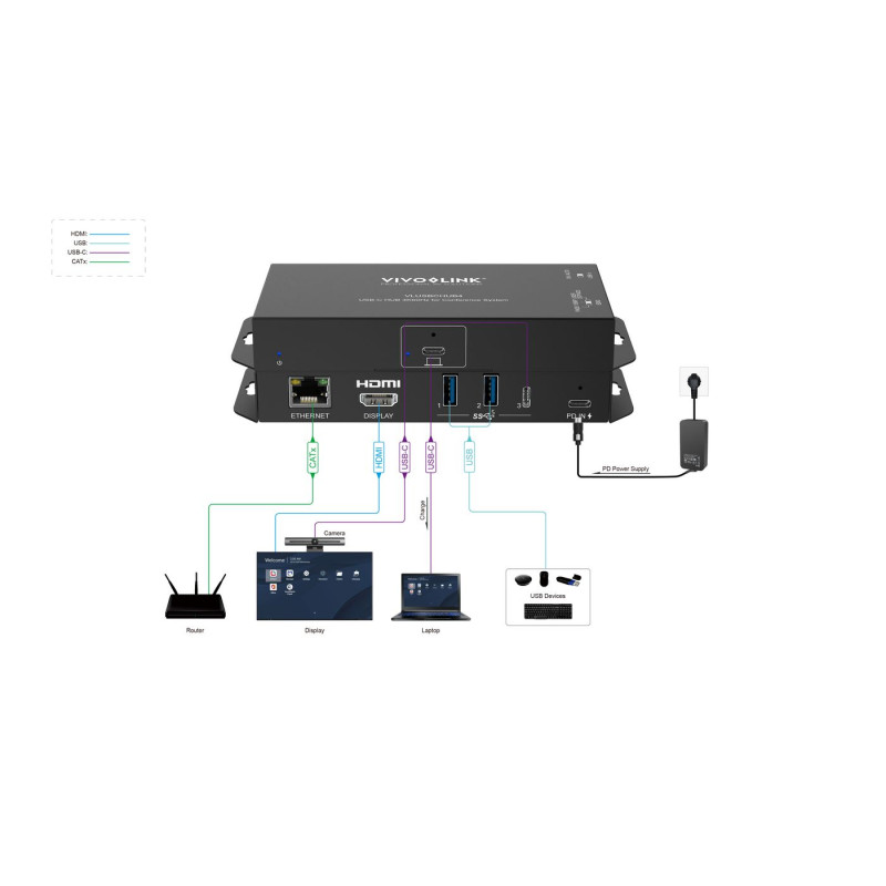 USB-C HUB 4K 60Hz for | APLIUM