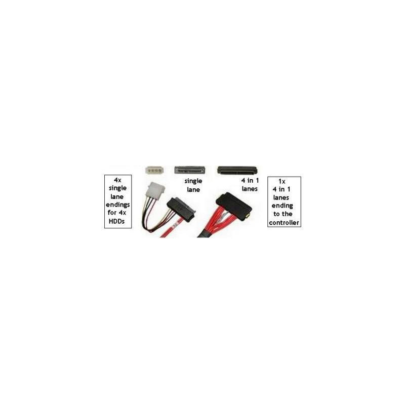 Int. SAS/SATA 4-port Cable