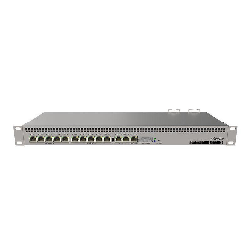 Rb1100Ahx4 Wired Router