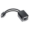 Mini DisplayPort cable