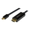 Cable Adaptador Mini Displayport A HDMI 5M 4K 30HZ | APLIUM