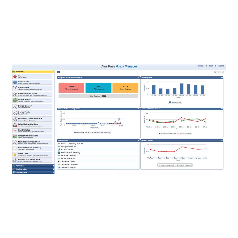 Aruba ClearPass NL OG 100 EP E-LTU