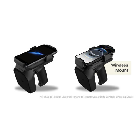RFR901,RFID Region -