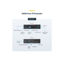 StarTech.com Juego de Extensor Alargador HDMI 4K con Soporte | APLIUM