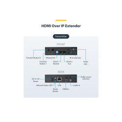 StarTech.com Juego de Extensor Alargador HDMI 4K con Soporte | APLIUM
