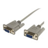 Cbl serial Null Modem
