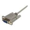 Cbl serial Null Modem