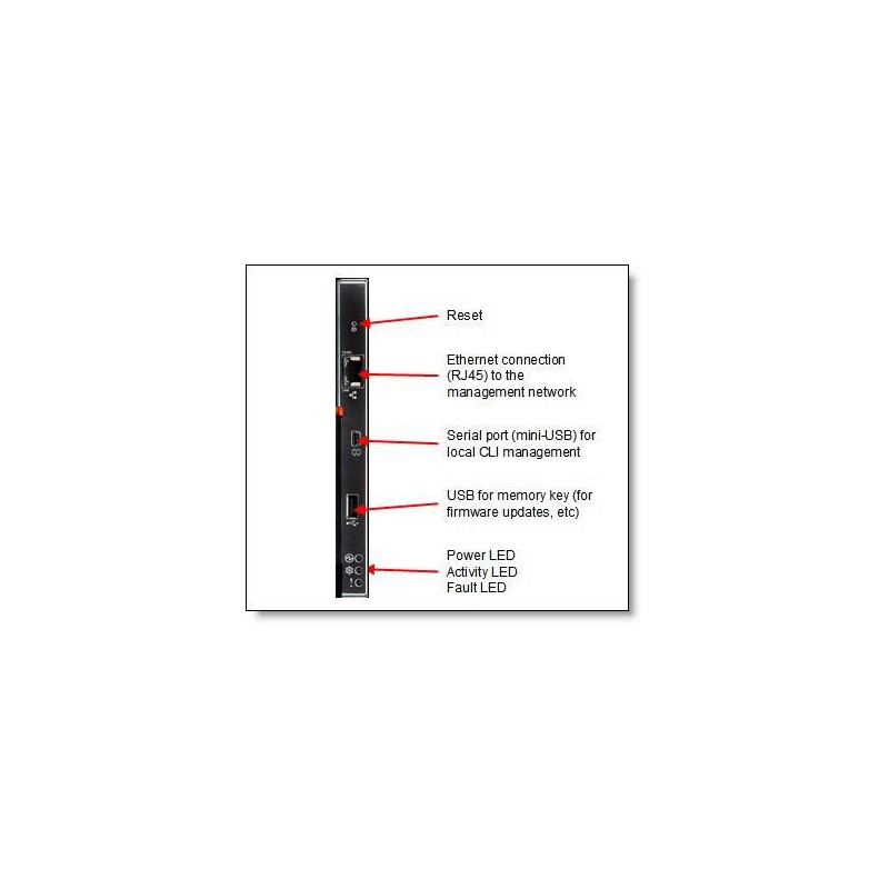Chassis Management Module