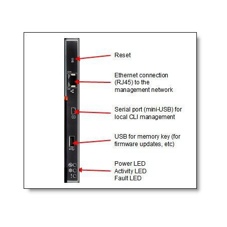 Chassis Management Module