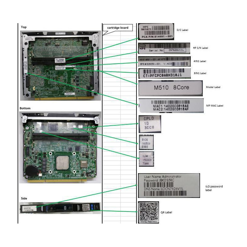 ProLiant M510 Server