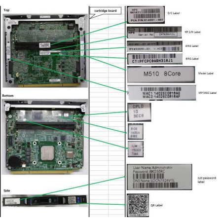 ProLiant M510 Server