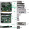 ProLiant M510 Server