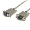 Cbl serial Null Modem