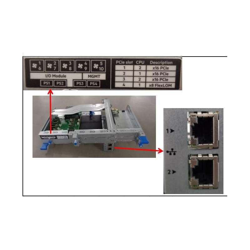 SPS-IO Module for HPE Apollo