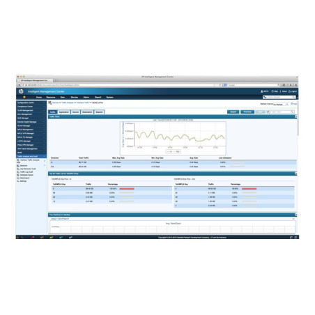 HPE Intelligent Management Center Network Traffic Analyzer - Licencia