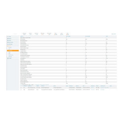 HPE Aruba AirWave with RAPIDS and VisualRF - Licencia - 1 dispositivo
