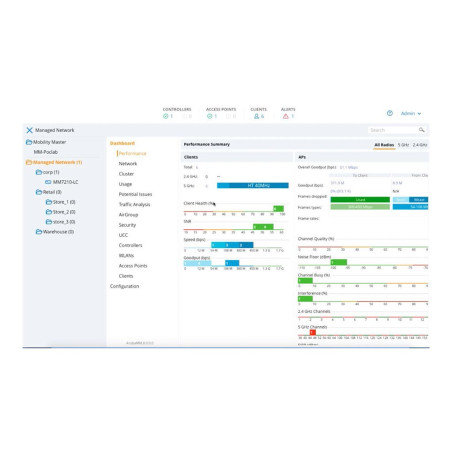 HPE Aruba Virtual Mobility Controller (ILF1) - Licencia - hasta 1000 p