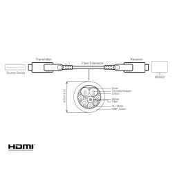True 4K HDMI Active Optical Cable (60M) With Pluggable Inter | APLIUM