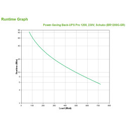 BR1200G-GR - APC Back-UPS Pro 1200 - UPS - CA 230 V - 720 | APLIUM