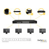 StarTech.com Switch Conmutador Matrix HDMI 4x4 con Multivisor Videowal