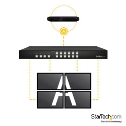 StarTech.com Switch Conmutador Matrix HDMI 4x4 con Multivisor Videowal