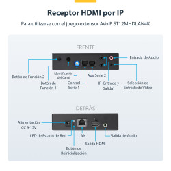 StarTech.com Receptor de HDMI por IP para el Sistema Extensor Alargado