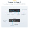 StarTech.com Receptor de HDMI por IP para el Sistema Extensor Alargado