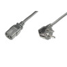 Netcable, Schuko