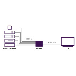 Connect 350 UHD 2.0 | APLIUM