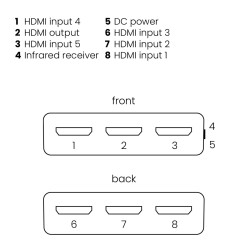 Connect 350 UHD 2.0 | APLIUM