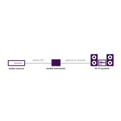 Connect AD12 | APLIUM