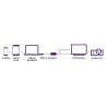 Marmitek - Adaptador de vídeo - 24 pin USB-C macho a Display | APLIUM