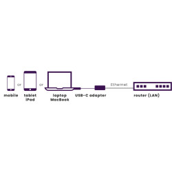 marmitek - Adaptador de red - USB-C 3.1 - Gigabit Ethernet x | APLIUM