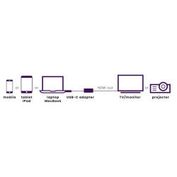 Marmitek - Adaptador de vídeo - 24 pin USB-C macho a HDMI he | APLIUM