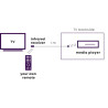 IR100USB | APLIUM