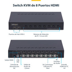 Switch Kvm De 8 Puertos HDMI 4K 60HZ - 1U Para Rack | APLIUM
