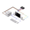 Secure 2-PORT DVI Kvm Switch Niap 4.0 Cac Us Built | APLIUM