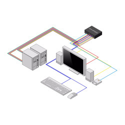 Secure 2-PORT Kvm HDMI/DP - Niap 4.0 Cac Us Built | APLIUM