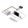 Secure 2-PORT Kvm HDMI/DP - Niap 4.0 Cac Us Built | APLIUM