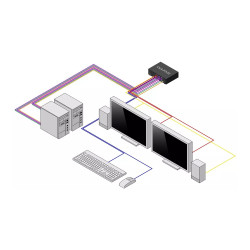 Secure 2-PORT Dual-monitor Kvm Displayport Niap 4.0 Us Built | APLIUM