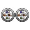 Category 7 Enhanced Cable, 2