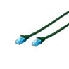 CAT 5e U-UTP patch cable. Cu